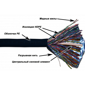 Кабель TWT FTP, 50 пар, Кат.5e, для внешней прокладки, 305 метров на катушке